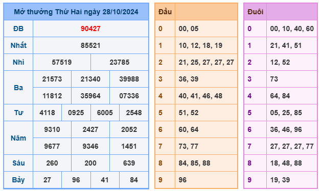  Soi cầu 88 ngày 29-10-2024 