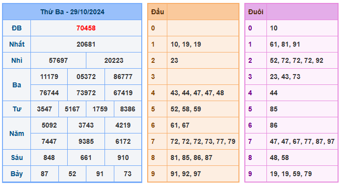 Soi cầu 88 ngày 30-10-2024