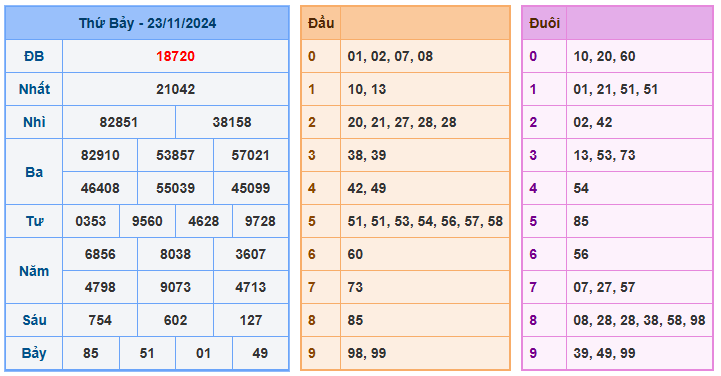 Soi cầu 88 ngày 24-11-2024