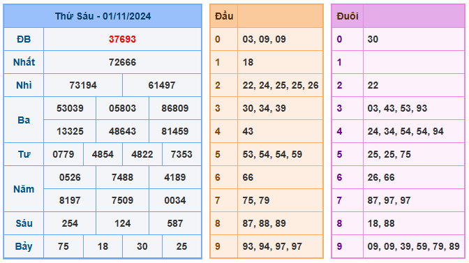 Soi cầu 88 ngày 02-11-2024