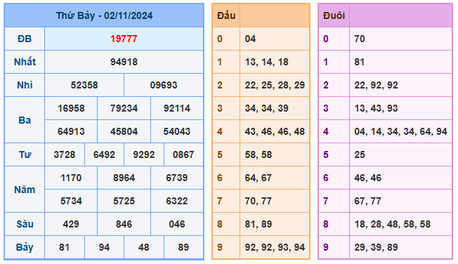 Soi cầu 88 ngày 03-11-2024