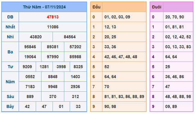 Soi cầu 88 ngày 08-11-2024