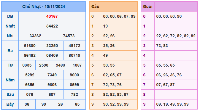 Soi cầu 88 ngày 11-11-2024  