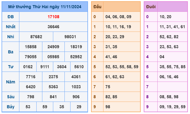 Soi cầu 88 ngày 12-11-2024