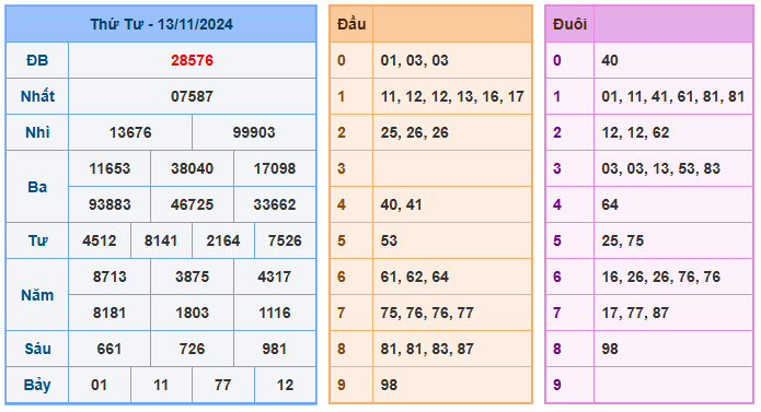 Soi cầu 88 ngày 14-11-2024