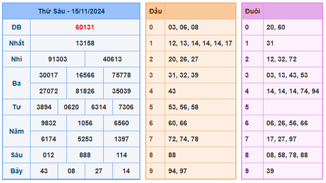 Soi cầu 88 ngày 16-11-2024