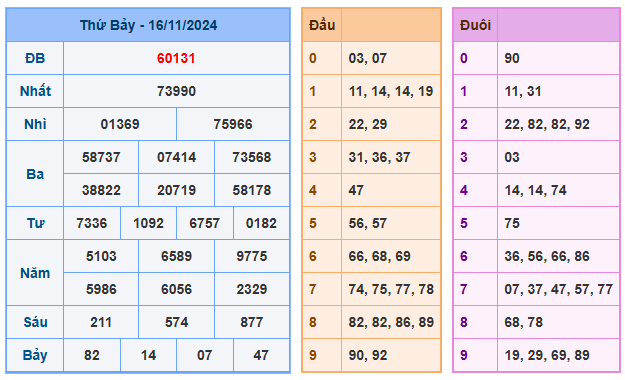 Soi cầu 88 ngày 17-11-2024