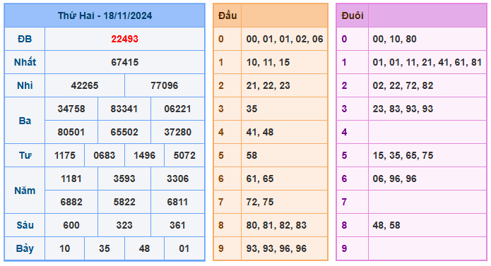 Soi cầu 88 ngày 19-11-2024