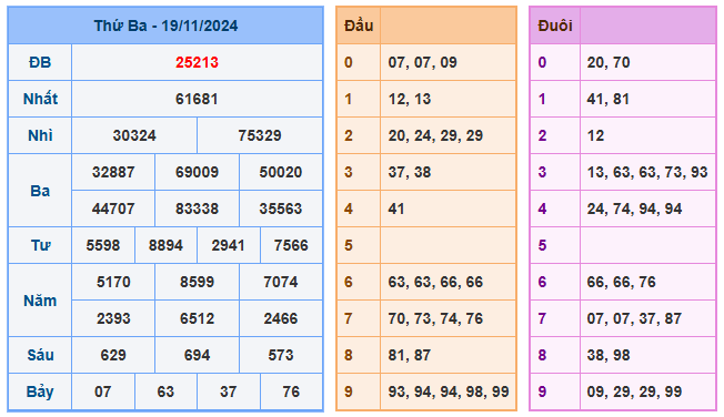 Soi cầu 88 ngày 20-11-2024