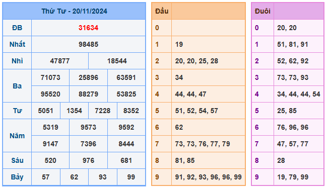 Soi cầu 88 ngày 21-11-2024