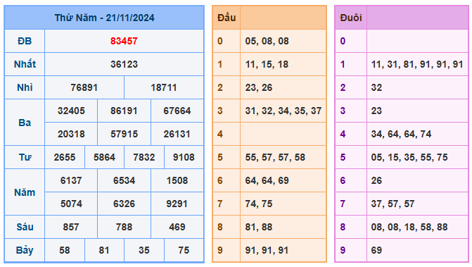 Soi cầu 88 ngày 22-11-2024