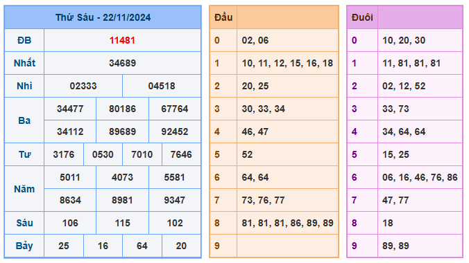 Soi cầu 88 ngày 23-11-2024