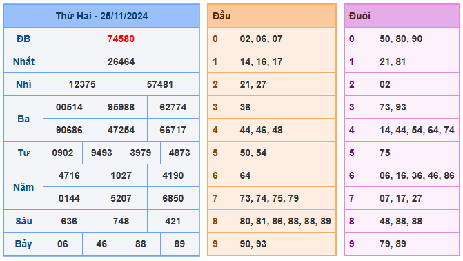 Soi cầu 88 ngày 26-11-2024  