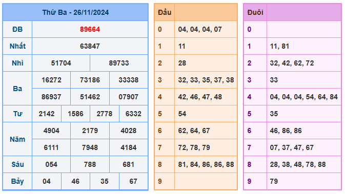 Soi cầu 88 ngày 27-11-2024  