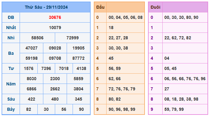 Soi cầu 88 ngày 30-11-2024  