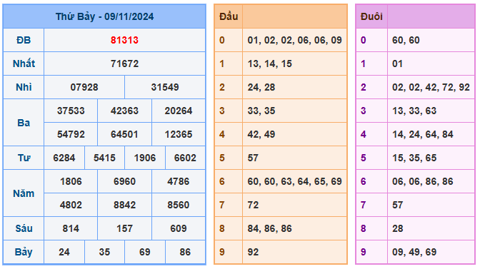 Soi cầu mb 88 ngày 10-11-2024 