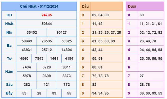 Soi cầu 88 ngày 02-12-2024