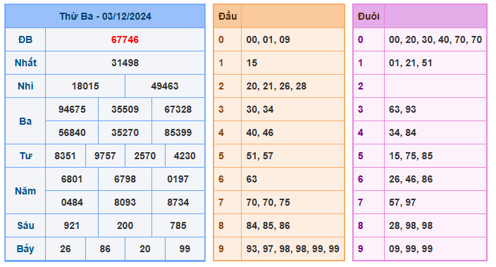 Soi cầu 88 ngày 04-12-2024