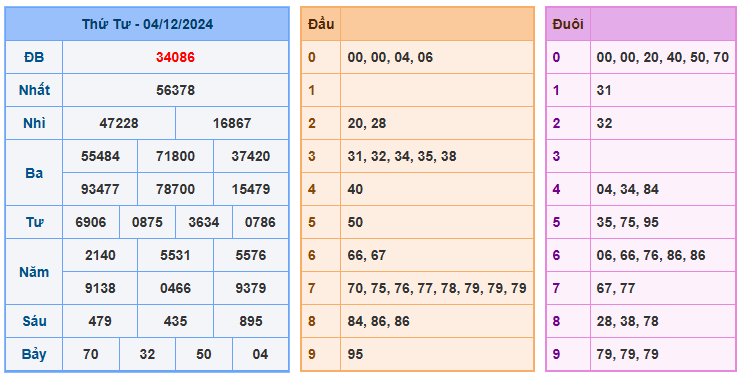 Soi cầu 88 ngày 05-12-2024