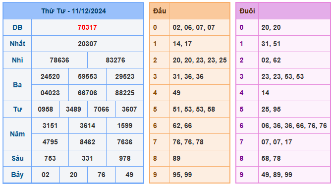 Soi cầu 88 ngày 12-12-2024