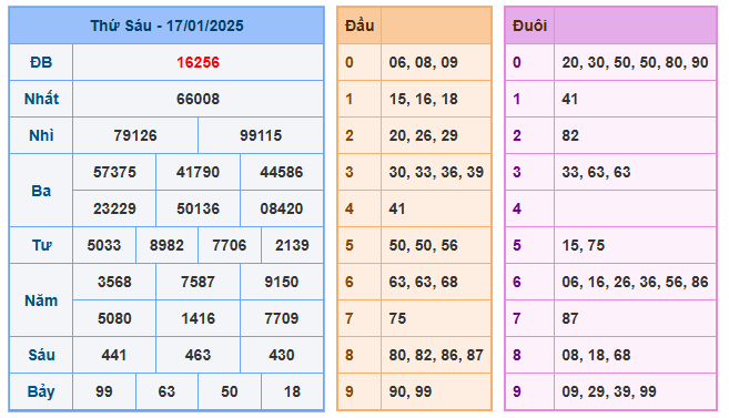 Soi cầu rồng 247