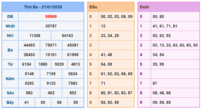 Soi cầu rồng 368